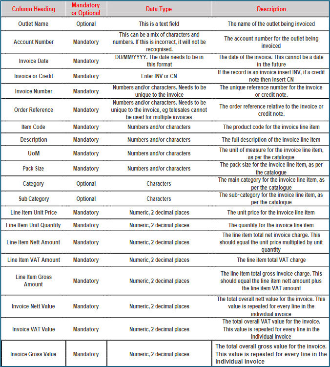 csv column guide.png